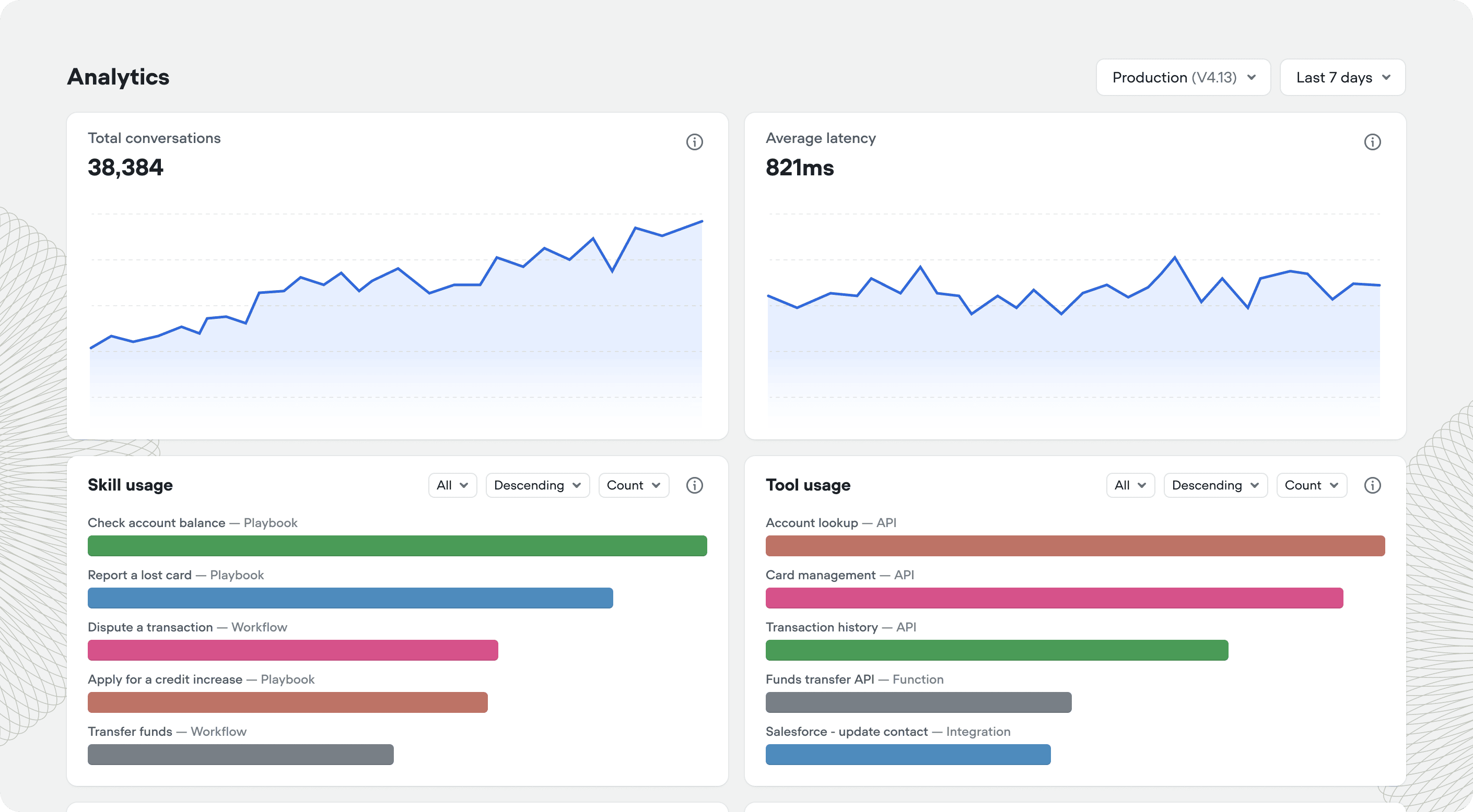 Analytics-docs